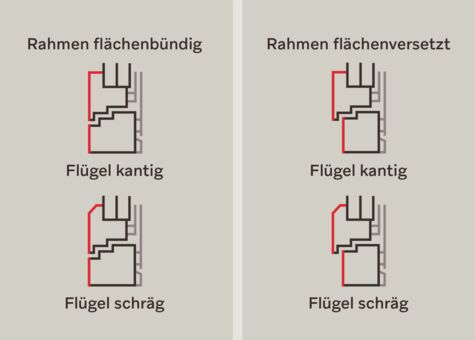 Übersicht der Designvarianten von UNILUX PureLine Integralfenstern